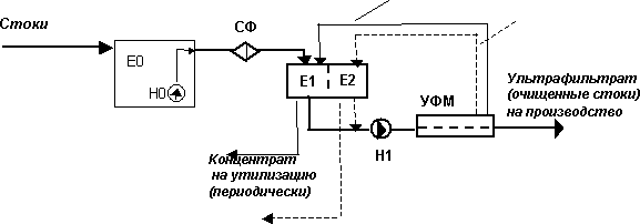 Принципиальная схема очистки (регенерации) ОМР