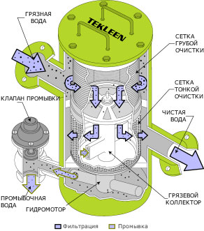 Фильтр марки TEKLEN